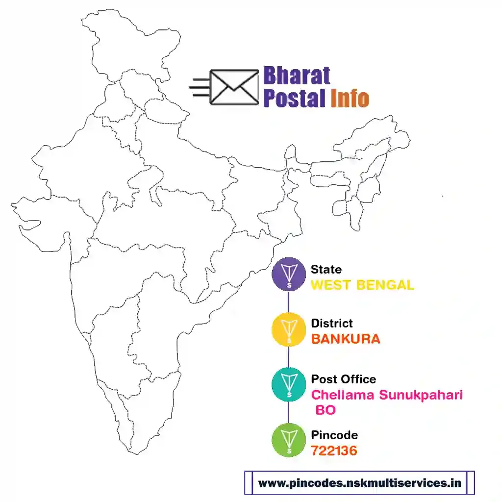 west bengal-bankura-cheliama sunukpahari bo-722136